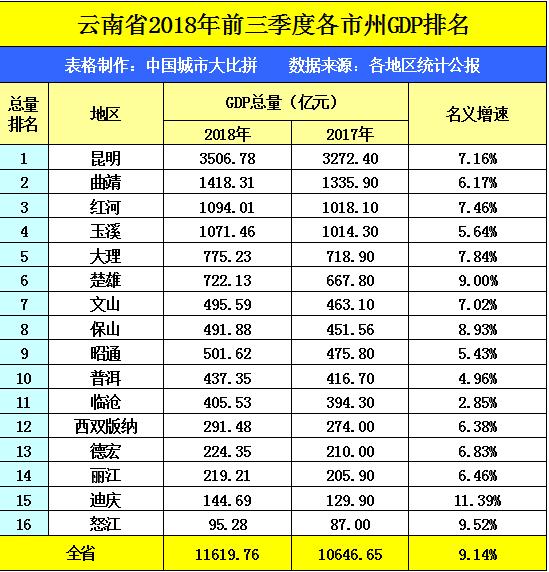 河南开封和重庆哪个地方好,四川保山和云南保山