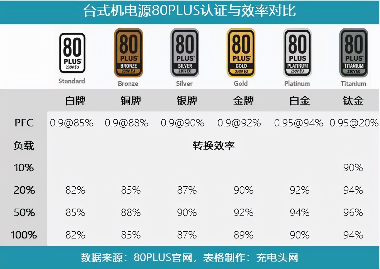 长城电源200w节能,长城1600w电源性能排行榜