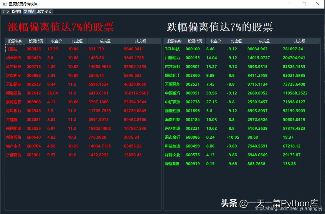 python股票量化交易从入门到实践,python股票交易画线
