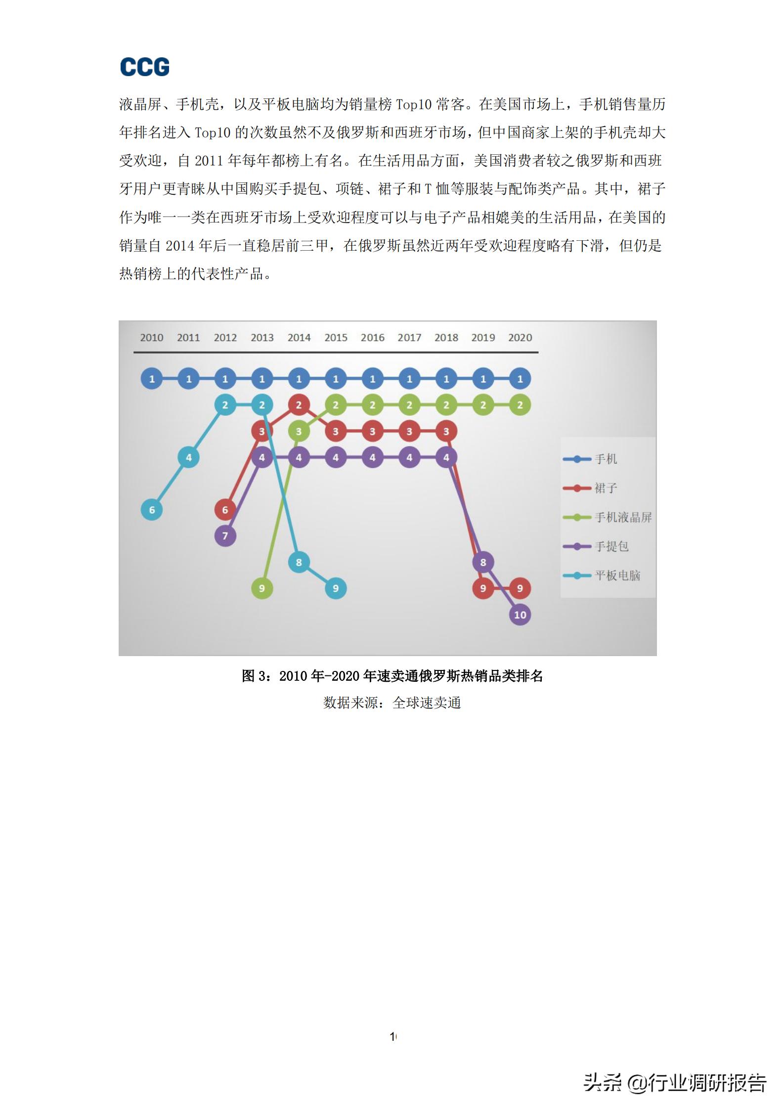 b2c跨境电商深度报告,全球跨境b2c电商趋势报告