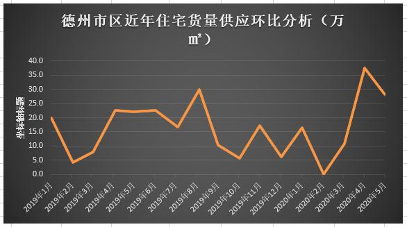 五月的德州,德州楼市降价潮