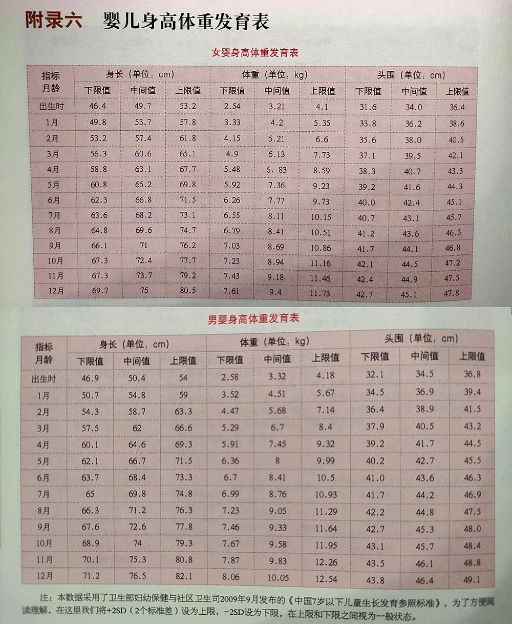 满月宝宝体重只长了4两怎么办,满月宝宝体重身高没达标怎么办