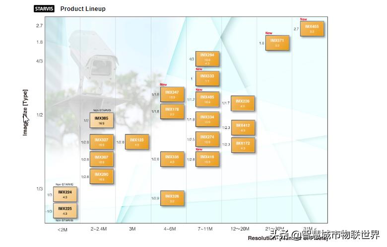 视频监控使用的摄像机有哪三种,视频监控系统摄像机供电基础知识