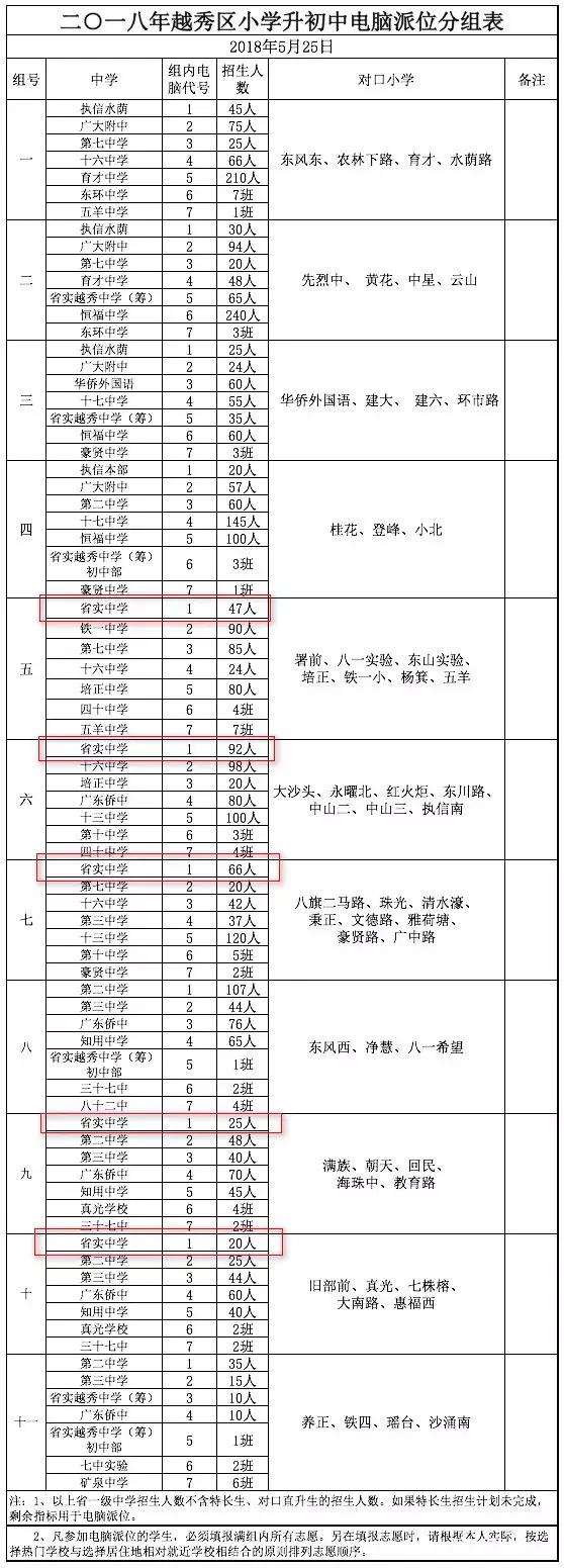 外地学生中考能读省实吗,哪类学生适宜读民办初中