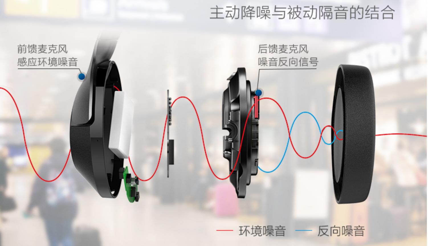 千元主动降噪耳机性价比排名,飞利浦shp9500耳机降噪体验