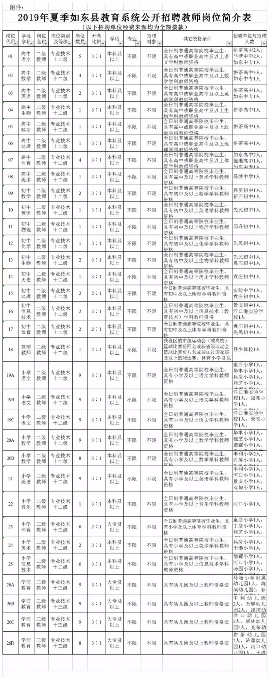 137团职工招聘,今起报名招聘在编教师31人