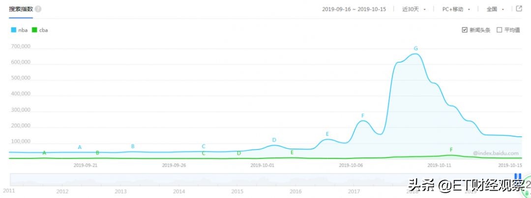 cba篮球走势,cba要打多少场比赛