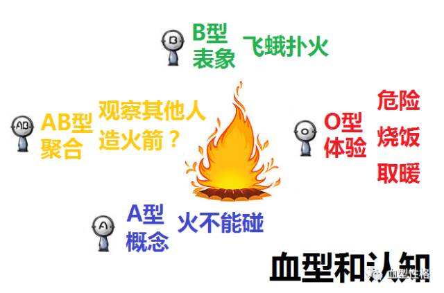 b血型的问题和解决方法