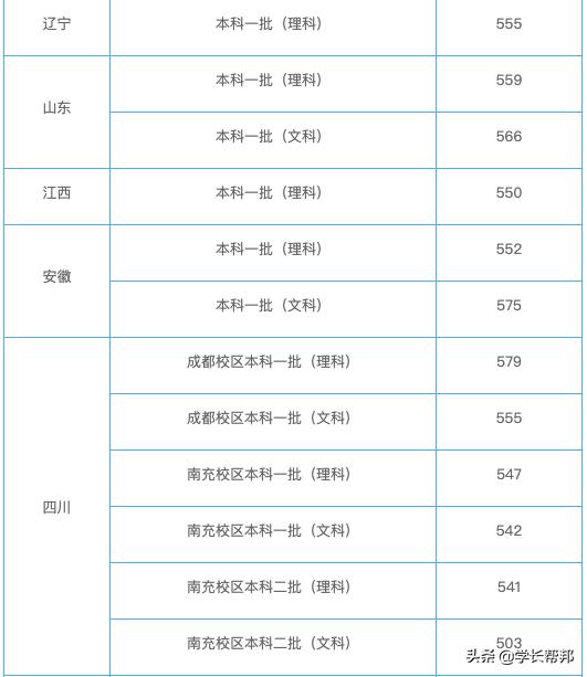 西南石油大学是不是双非院校,曾经的老牌名牌大学