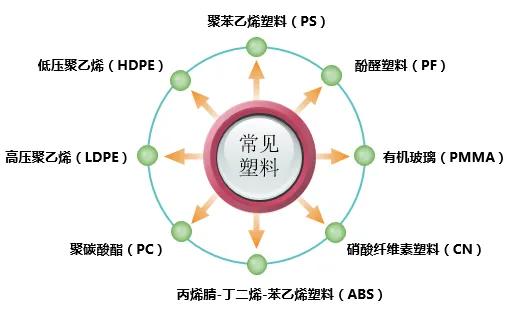 期货塑料交易时间表,塑料期货合约