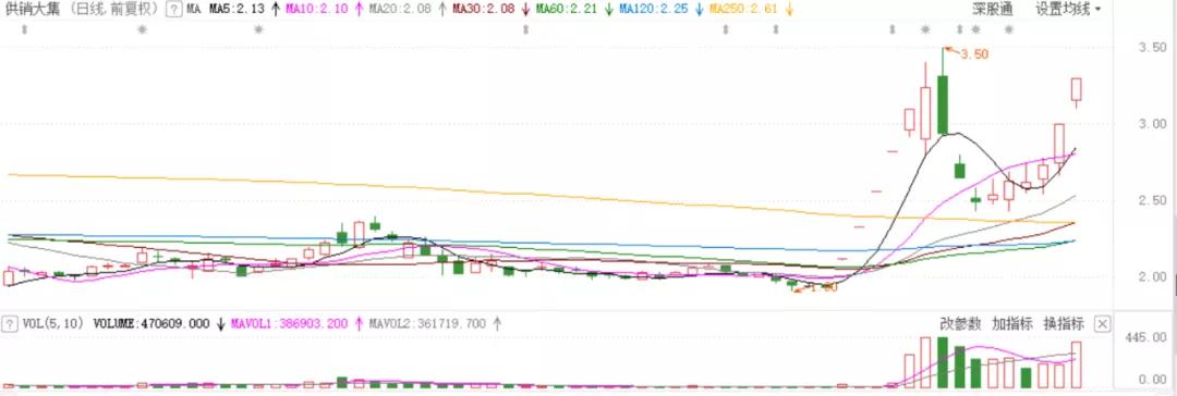 李佳琦之后，薇娅“引爆”A股：一家又一家公司在大涨