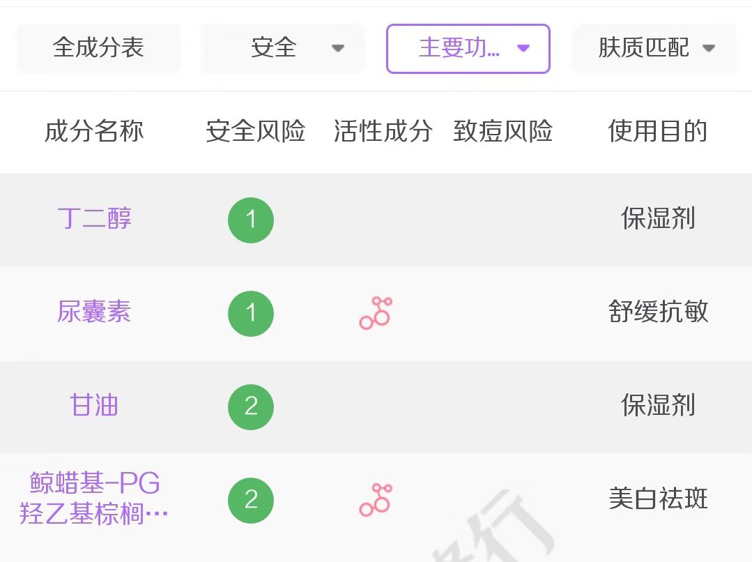 皮肤干燥补水保湿面霜,敏感干燥肌面霜高保湿