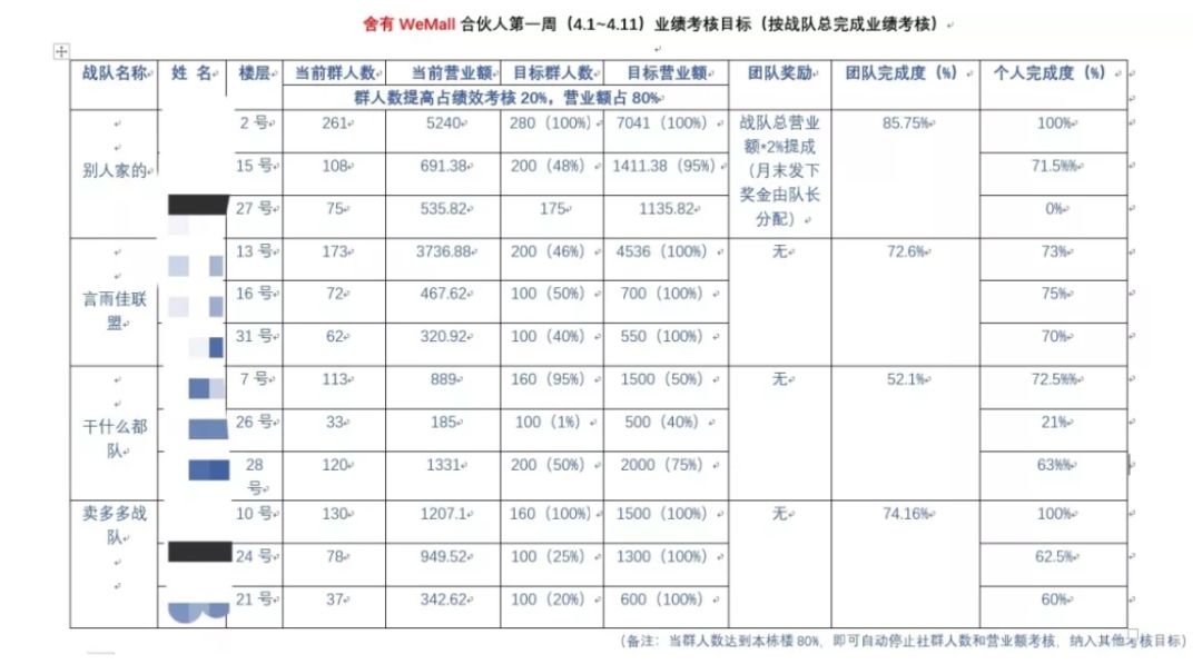 如何通俗易懂理解社区团购,从零开始做社区团购这几点要知道