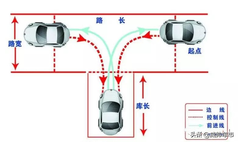 科目二里面最难的是哪个项目,科目二中最难学的是哪一项