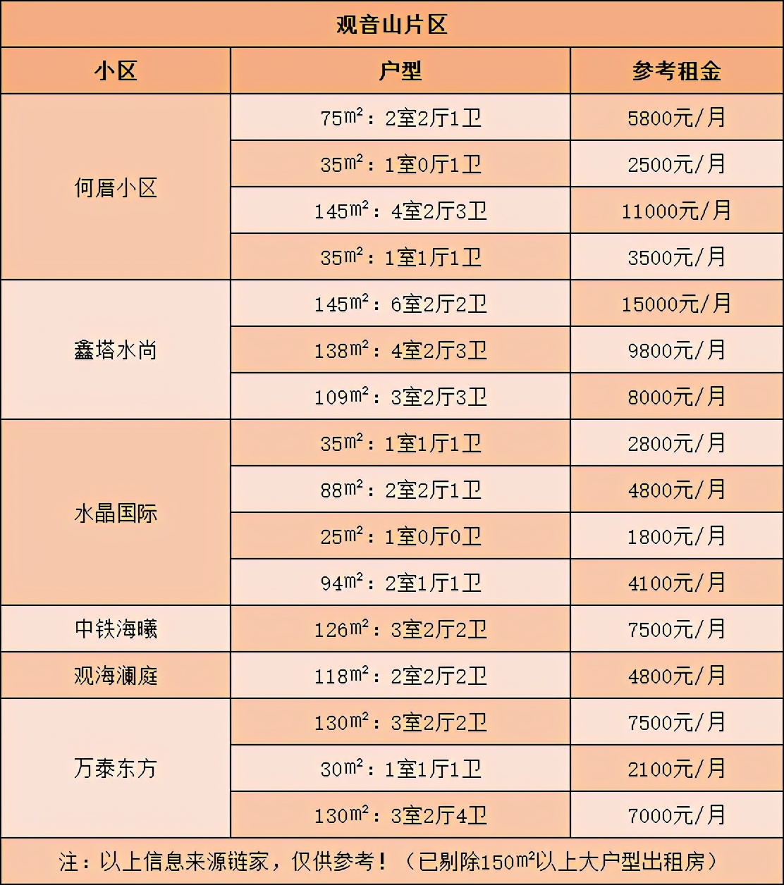 岛内租房攻略来啦！厦门岛内大*迁拆**！我们这些“租房人”要搬去哪