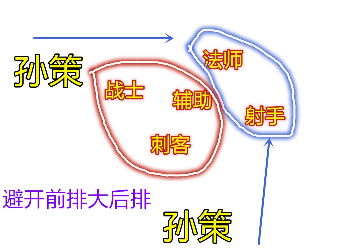 王者荣耀孙策三角跳怎么快速练成,王者荣耀孙策的吸血无敌出装