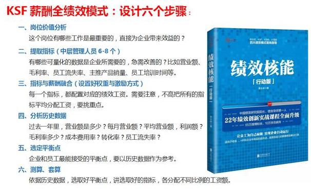 老板为员工加薪方案,当下属提出加薪怎么办
