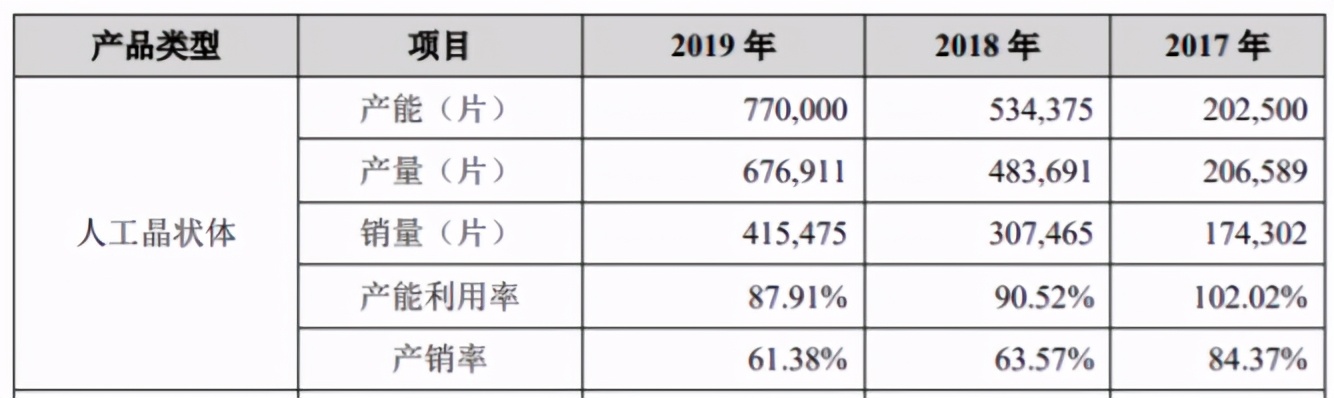 爱博医疗ok镜,爱博眼科医院