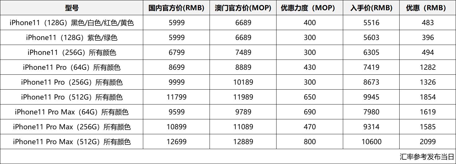 去澳门买苹果可以用人民币吗,去澳门旅游买苹果