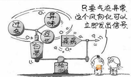 定期妇科检查哪些项目,为什么要定期做乳腺检查