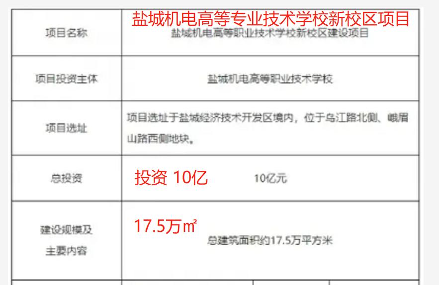 盐城机电高等职业技术学校2024,盐城机电高等职业学校老校区
