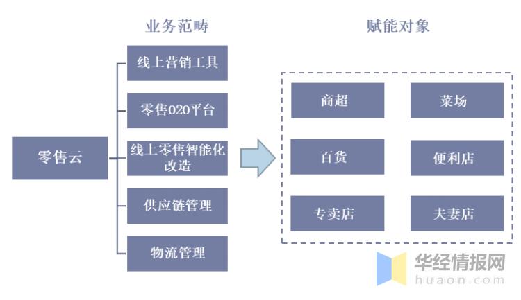互联网行业的pest分析,互联网行业pest分析