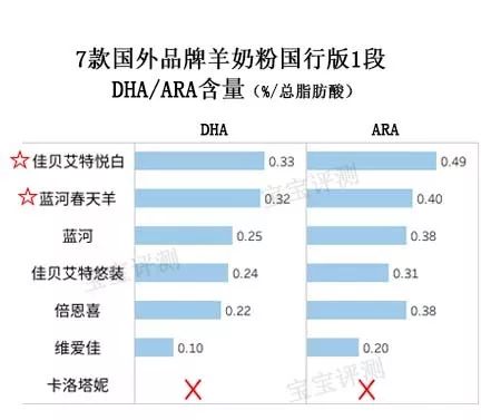 羊奶粉哪一款值得购买,佳贝艾特羊奶粉港版与国行哪个好