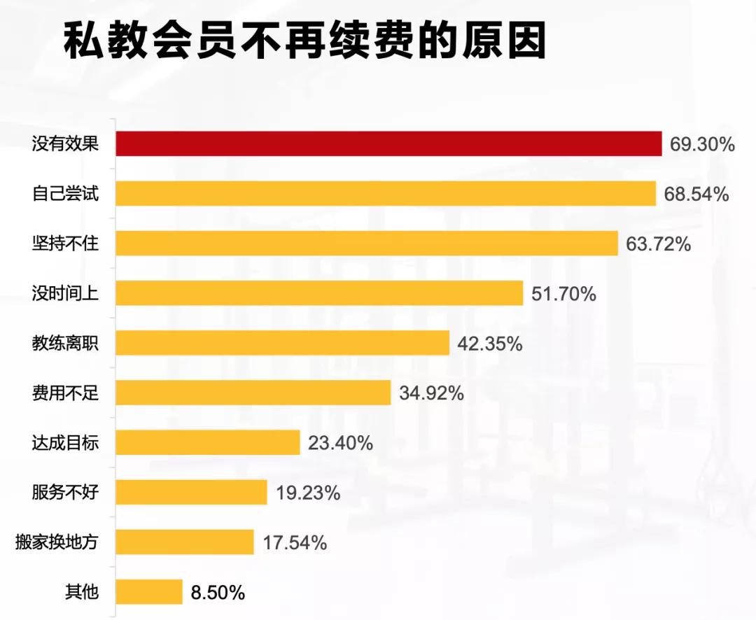 健身房近几年盈利数据,健身房盈利数据报告2023