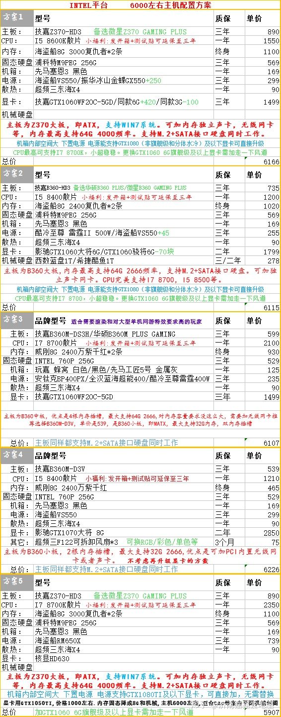 2k电脑主机配置推荐,2k内台式组装电脑配置推荐