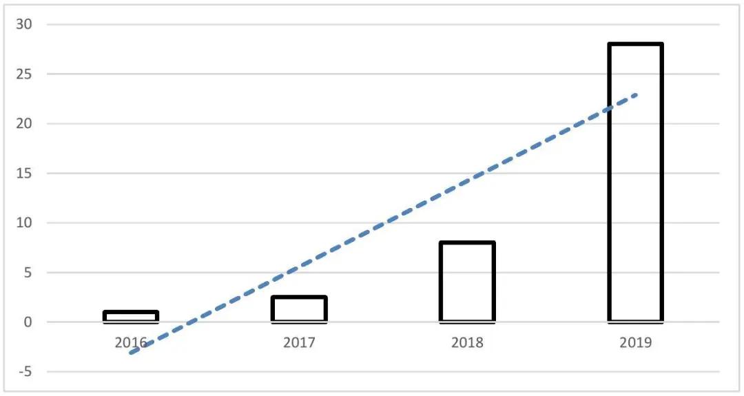 中国滑雪产业白皮书发布会,2016年中国滑雪产业白皮书