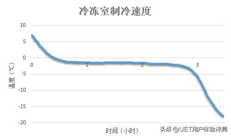 宜干宜湿，众口亦可调！——海尔BCD-462WDCI冰箱深度评测