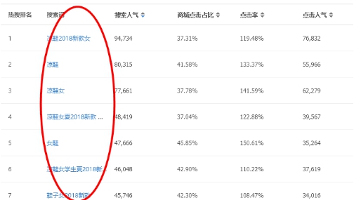 淘宝定制类运营,无货源淘宝运营