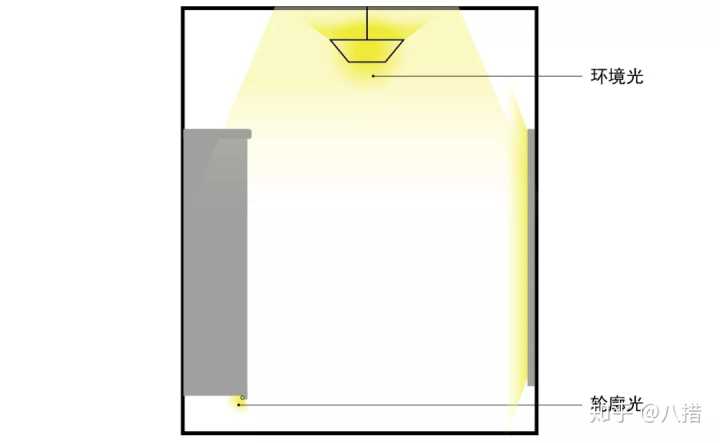 客厅室内灯光怎么布置,室内平面布置灯光效果图怎么画