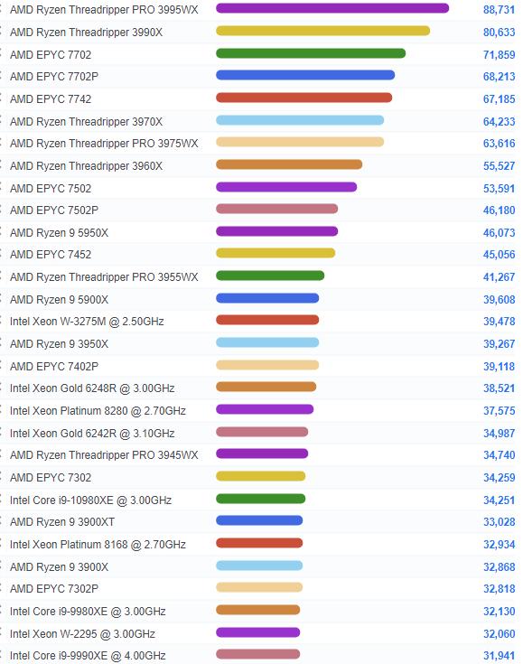 电脑cpu天梯图性能排行榜2022,手机cpu天梯图2021年10月版