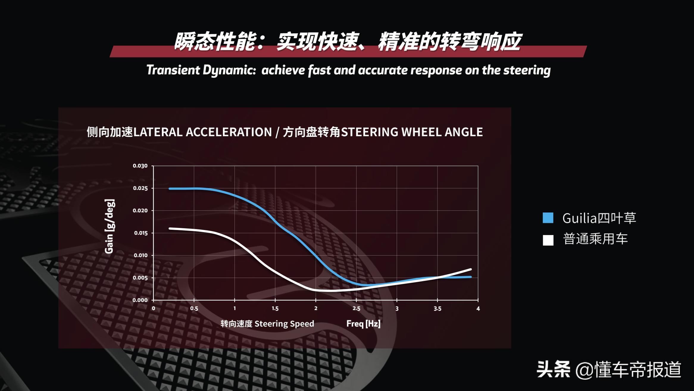 阿尔法罗密欧四叶草赛事,阿尔法罗密欧四叶草最高能跑多少
