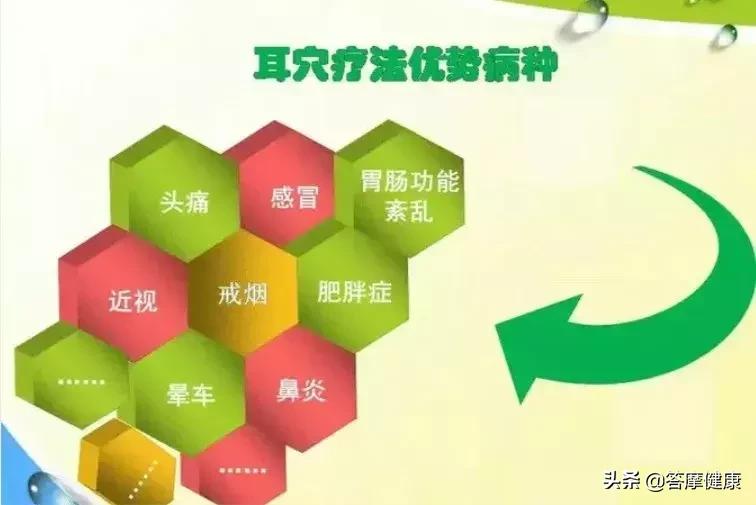 如何有效治疗秋季荨麻疹,荨麻疹麻疹怎么治疗彻底断根