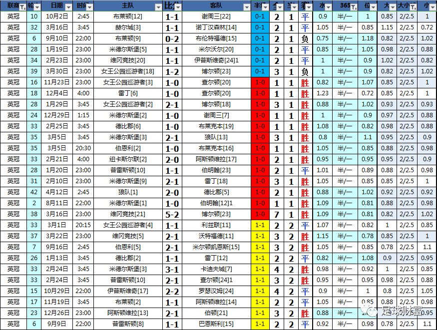 英冠最强阵容,英冠最经典绝杀
