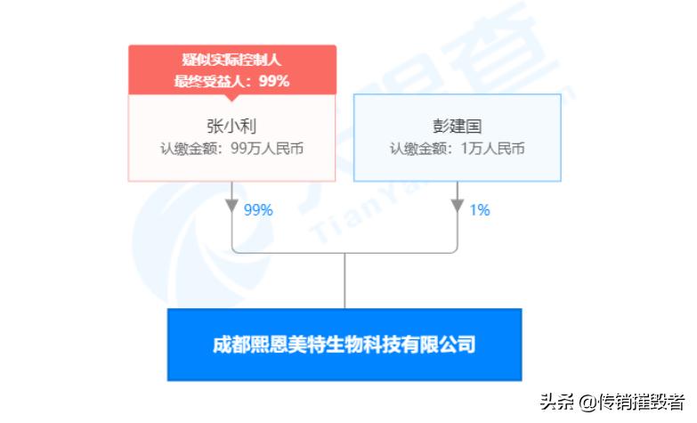 产品虚假宣传与涉嫌传销：微商“茉特”为何遭质疑？