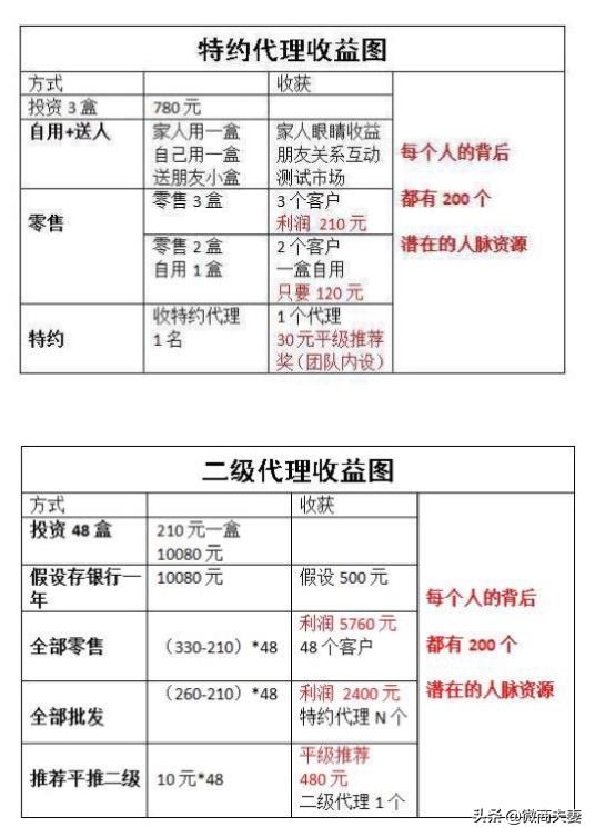 微海联合代理,微海联合可靠吗