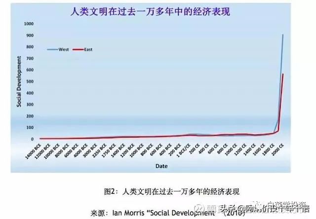 李录：投资的智慧（这是唯一值得花30分钟读完的一篇文章）上部