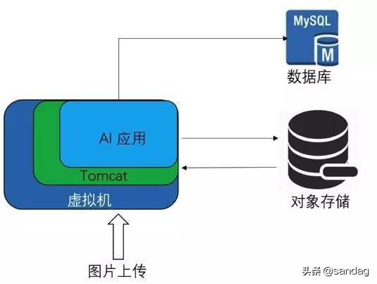 serverless服务搭建,serverless无服务架构有哪些