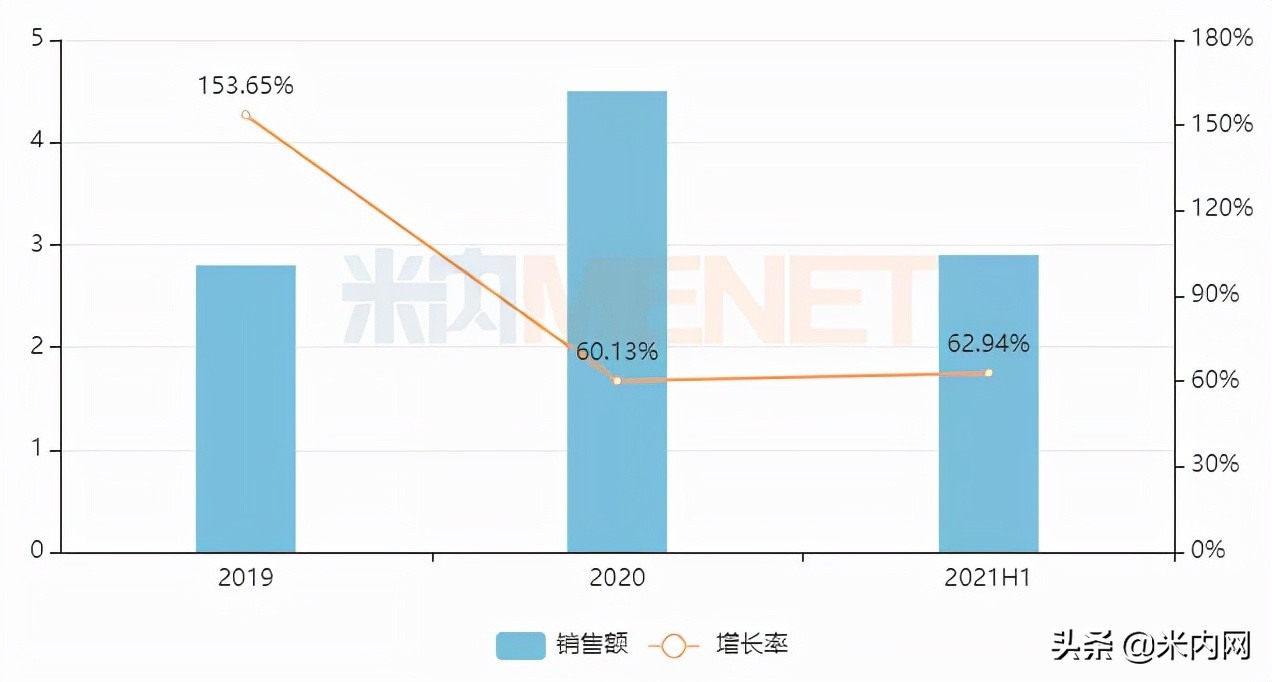 糖尿病最新制剂上市,2022糖尿病药降价一览表