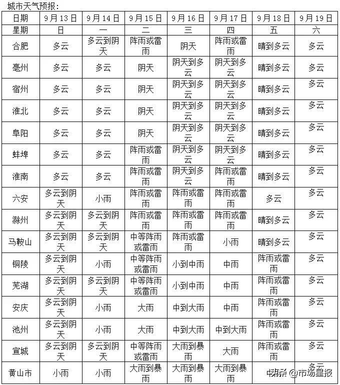 安徽个人社保新政策,安徽阶段性社保缓缴政策