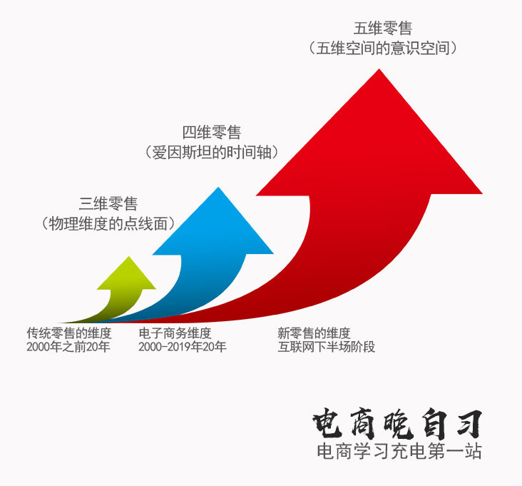 升级零售运维，拥抱IC时代