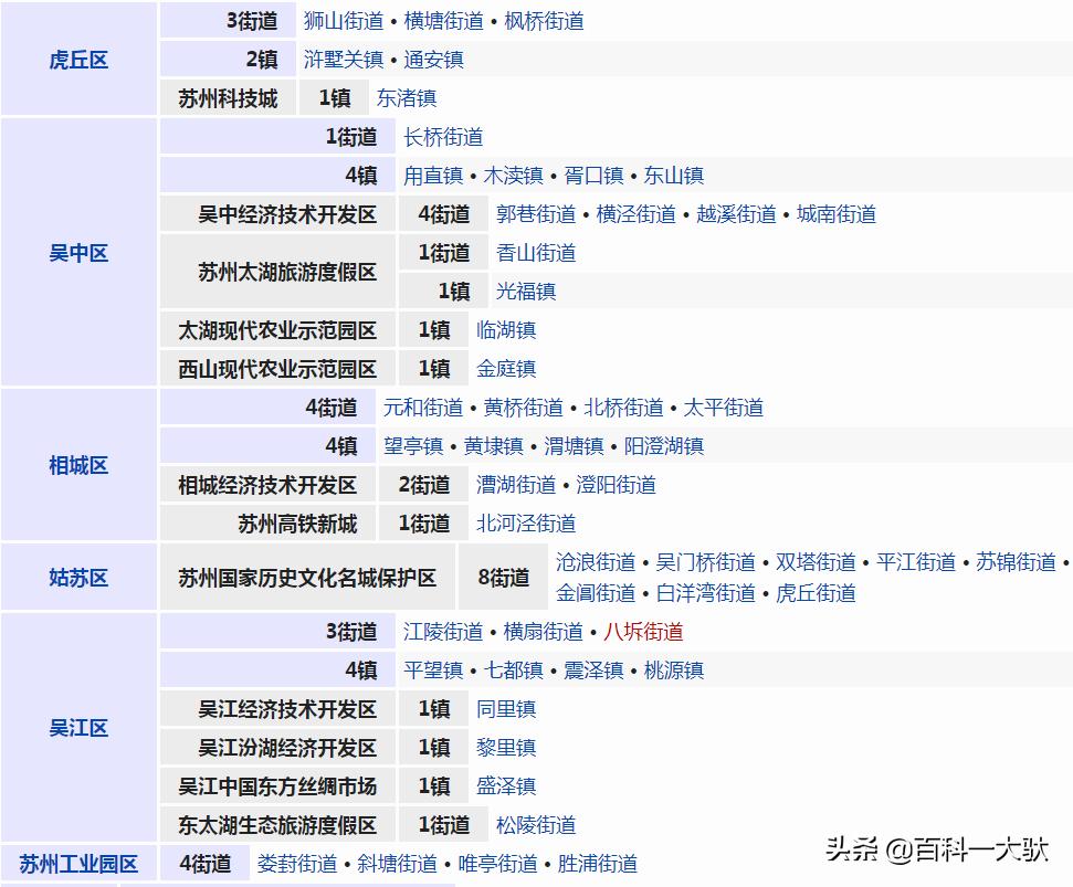 苏州市介绍英语,苏州市风土人情介绍