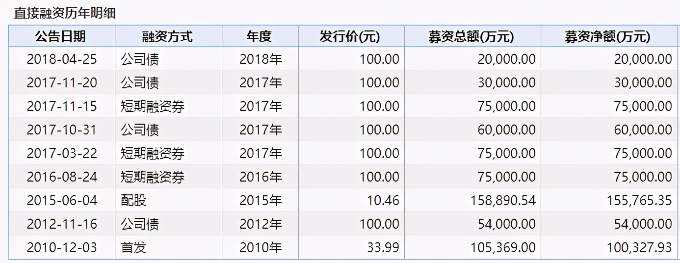 香雪制药能维持多久,香雪制药集团靠谱吗
