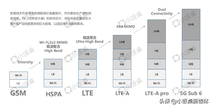 中美贸易战下，半导体国产化替代迎来历史性机遇|凡卓观点