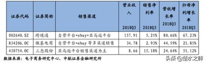 俄罗斯跨境电商的现状和前景,中国化妆品跨境电商的现状