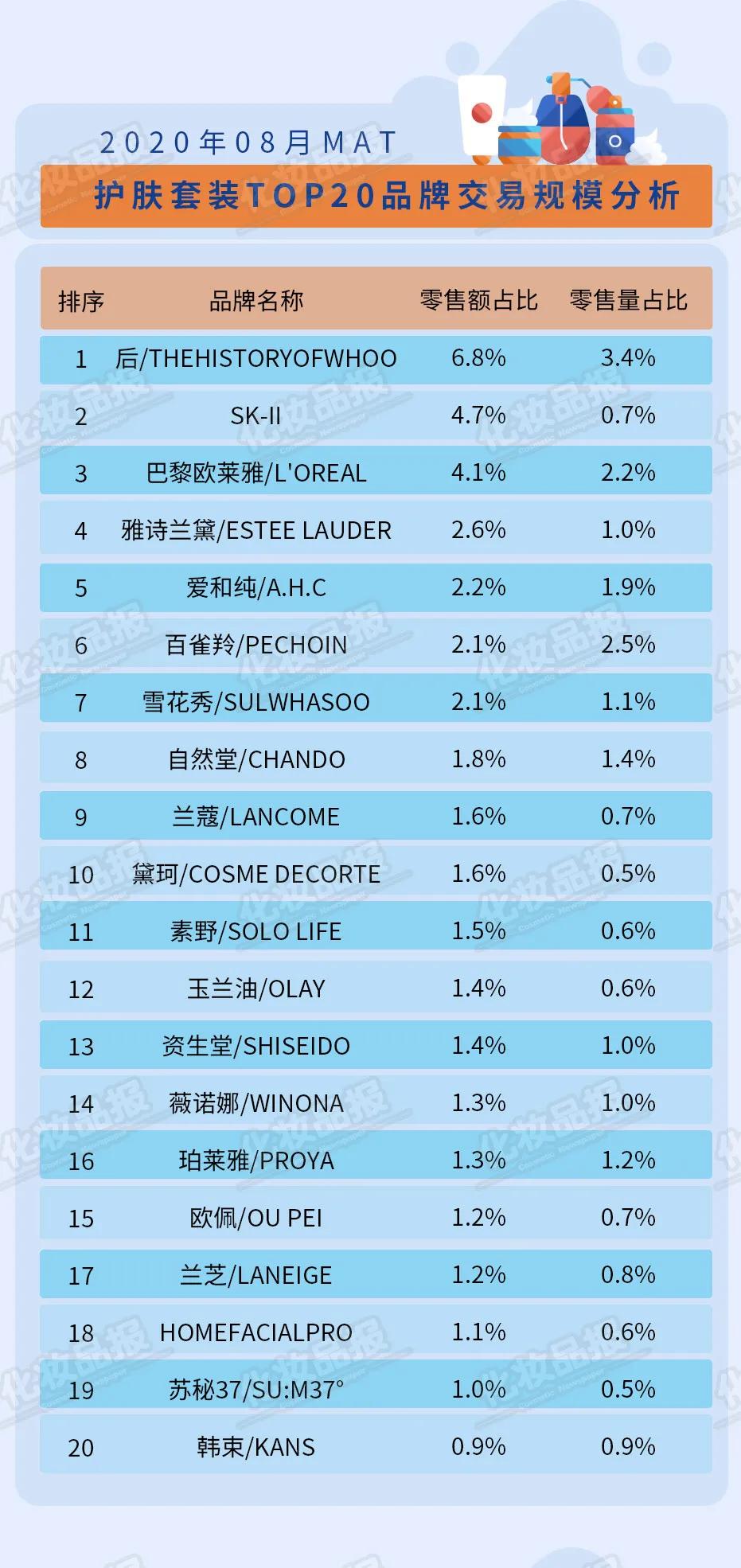 百雀羚抗衰护肤,百雀羚护肤抗衰效果怎么样