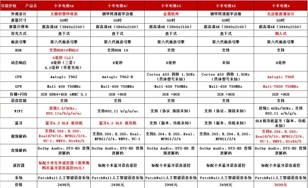 2019年50寸智能电视推荐,2022年智能电视新品排行榜